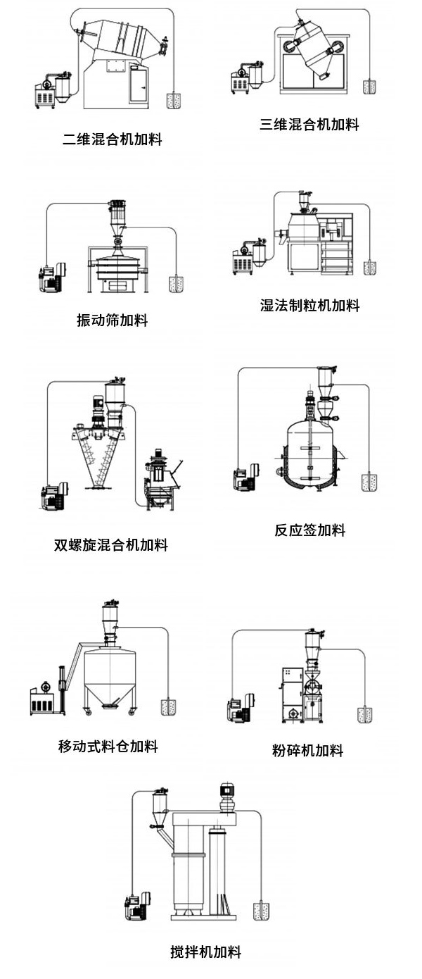 混合机用真空上料机