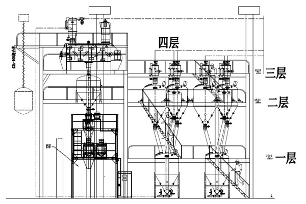 无尘投料真空输送灌装系统(图2)