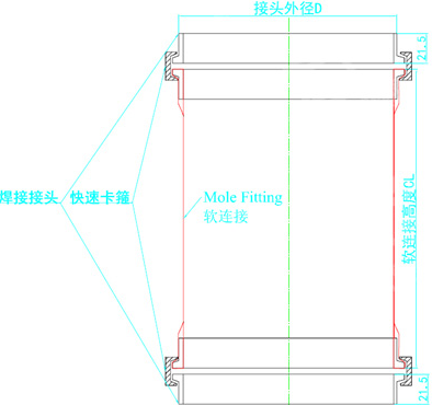 PU食品级软连接