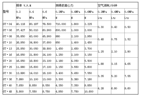 真空上料机用涡轮振动器